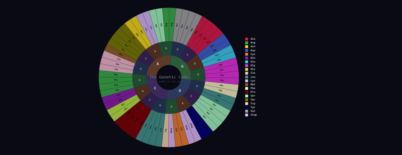 viz.pairat.dev — mathematics & physics, made visible